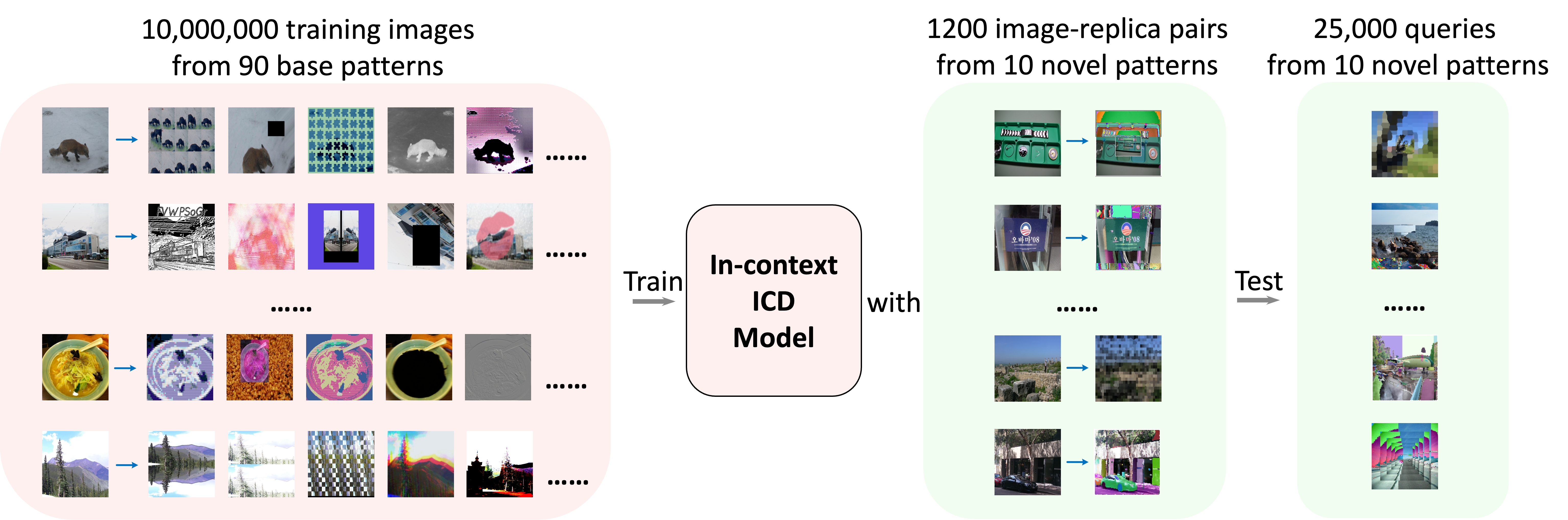 In-context Image Copy Detection figure